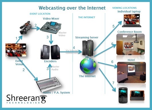 Technology1